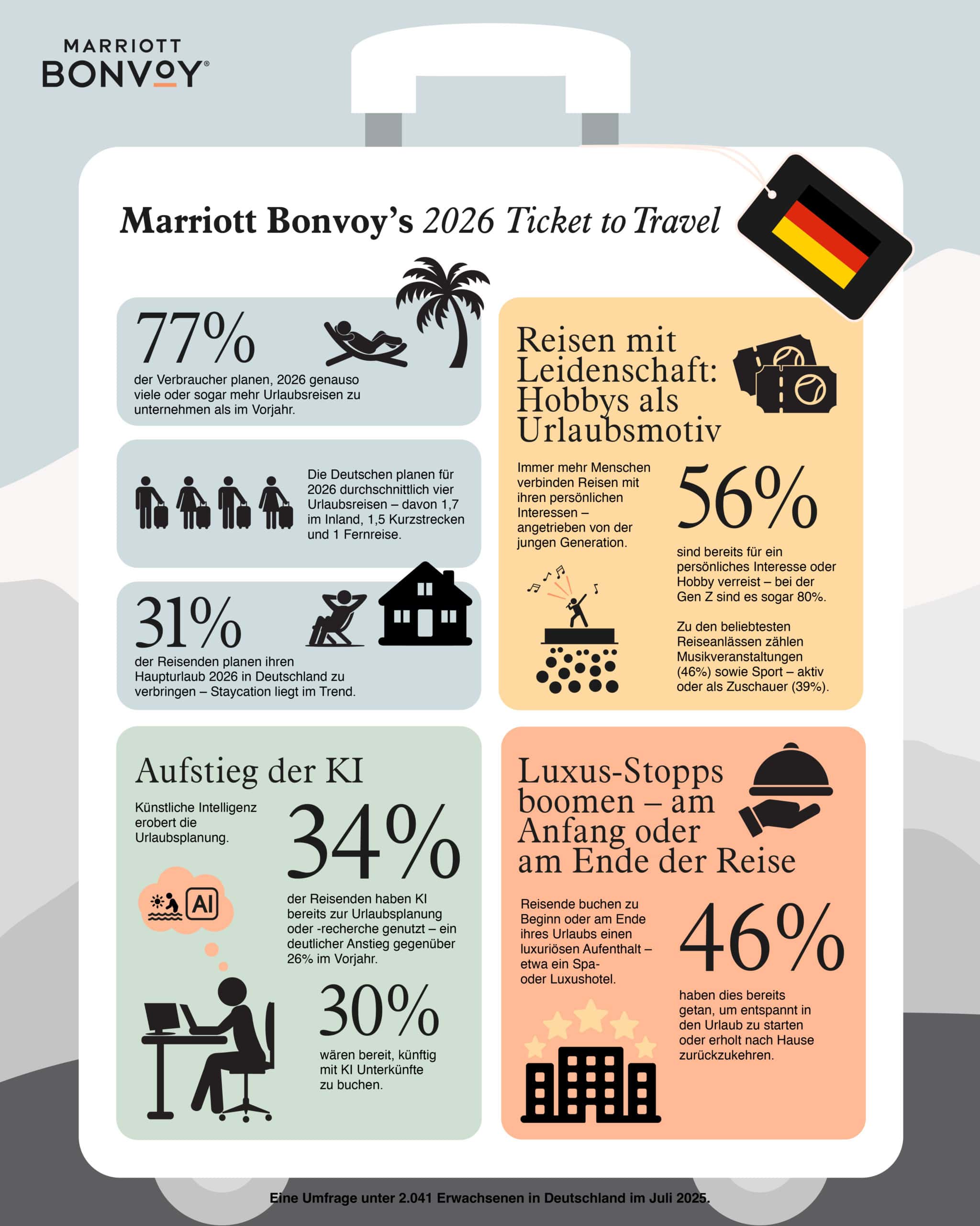Infografik zum Trendreport 2026 von Marriott Bonvoy.